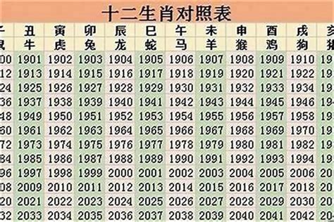 2023生肖歲數|線上十二生肖年齡計算器，輸入出生年月日即可查詢生肖及運勢